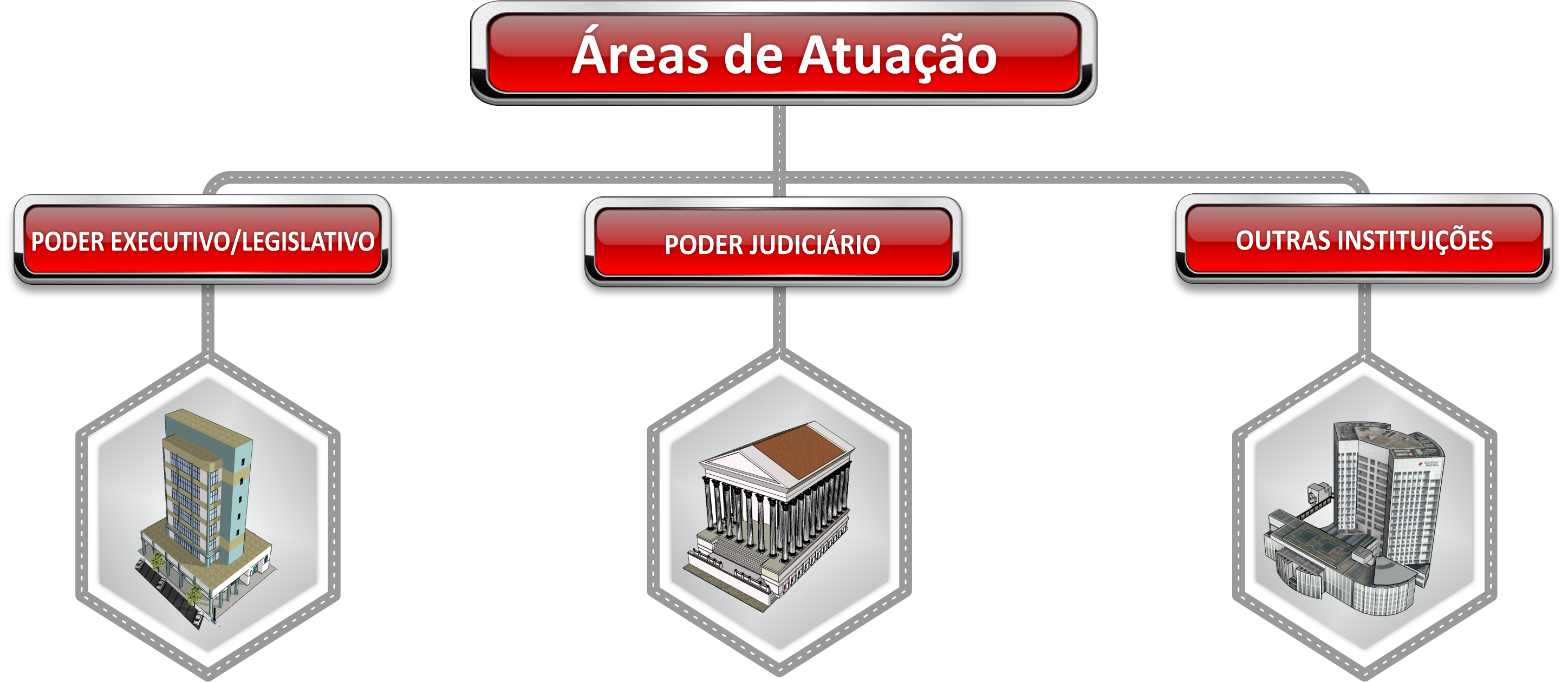 Áreas de Atuação