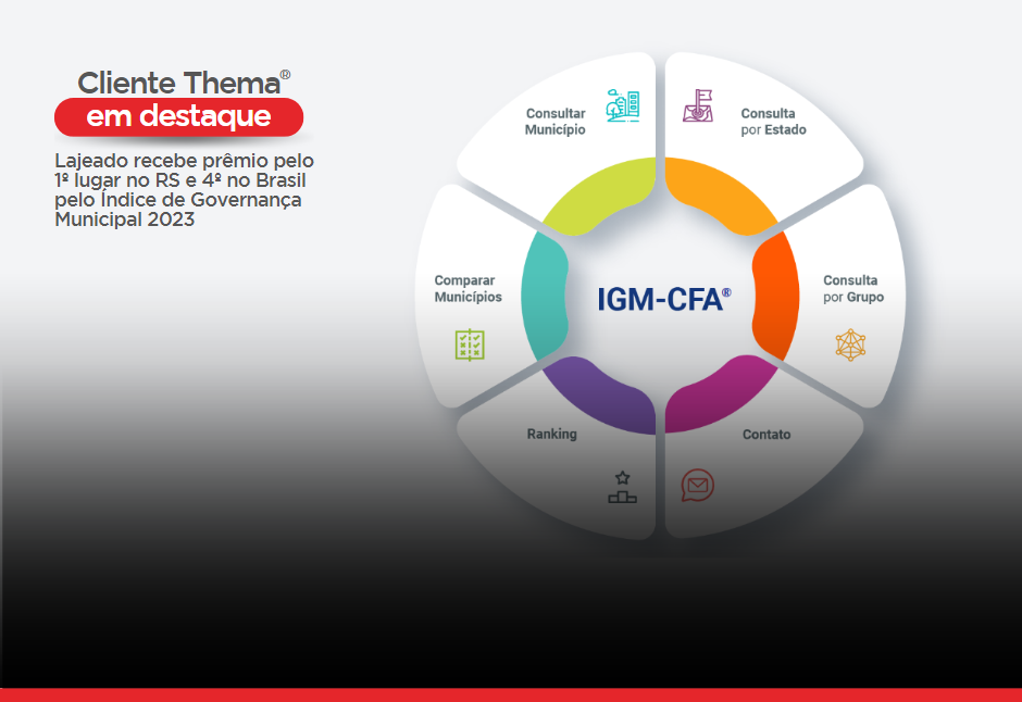 Cliente Thema® recebe prêmio pelo 1º lugar no RS e 4º no Brasil pelo Índice de Governança Municipal 2023